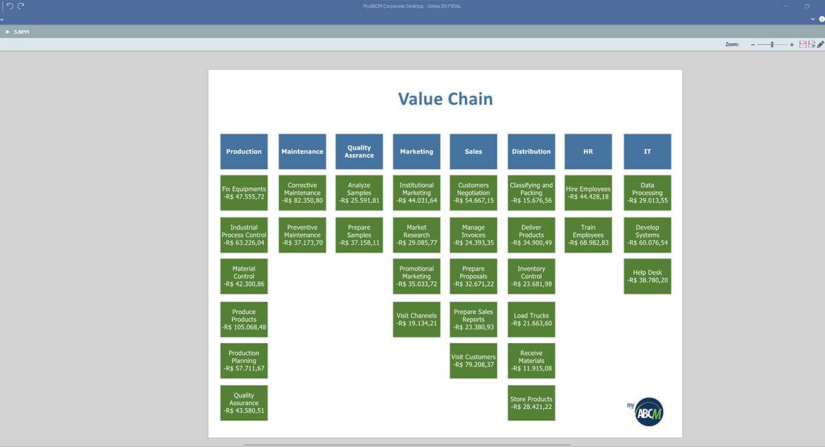 BPM MODULE